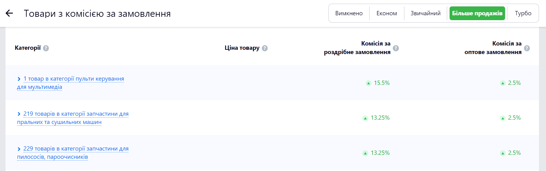 Більше продажів.png