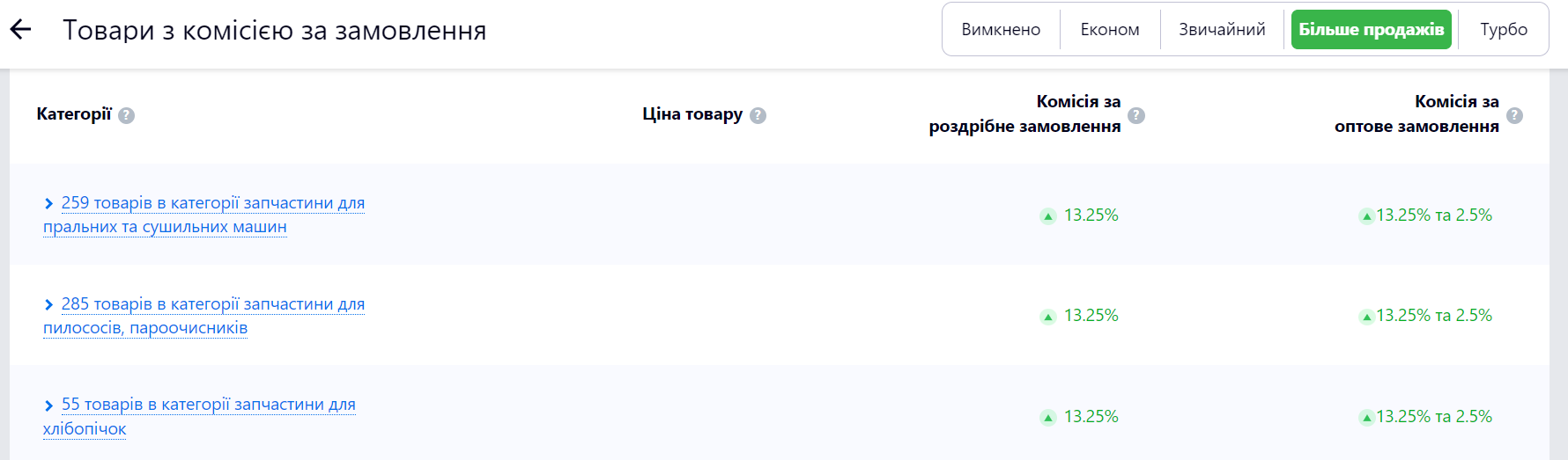 Більше продажів.png