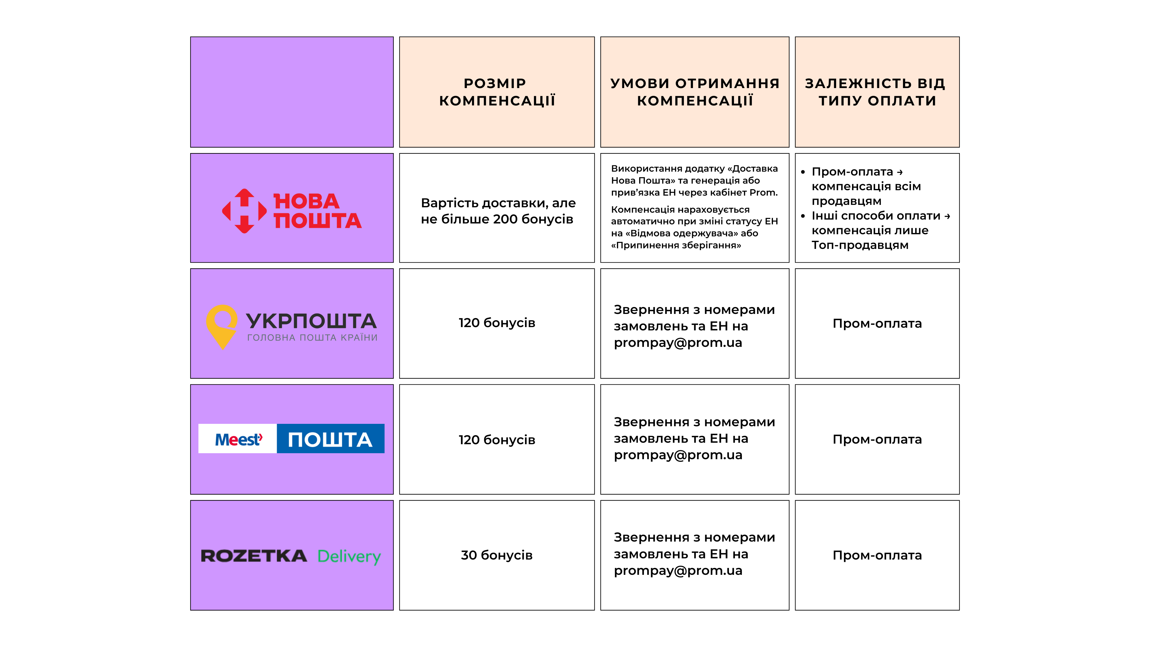 Package Comparison Chart (10).png